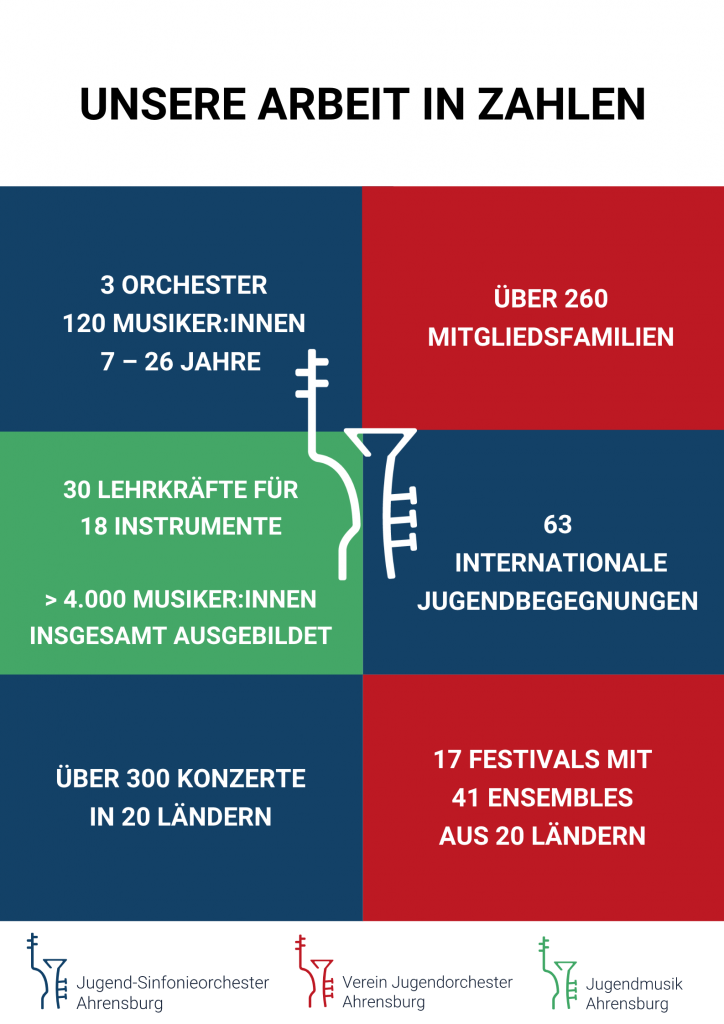 (c) Jugendmusik-ahrensburg.de